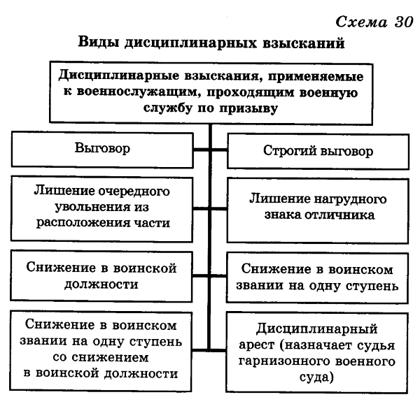 Реферат: Уголовная ответственность военнослужащих за воинские преступления